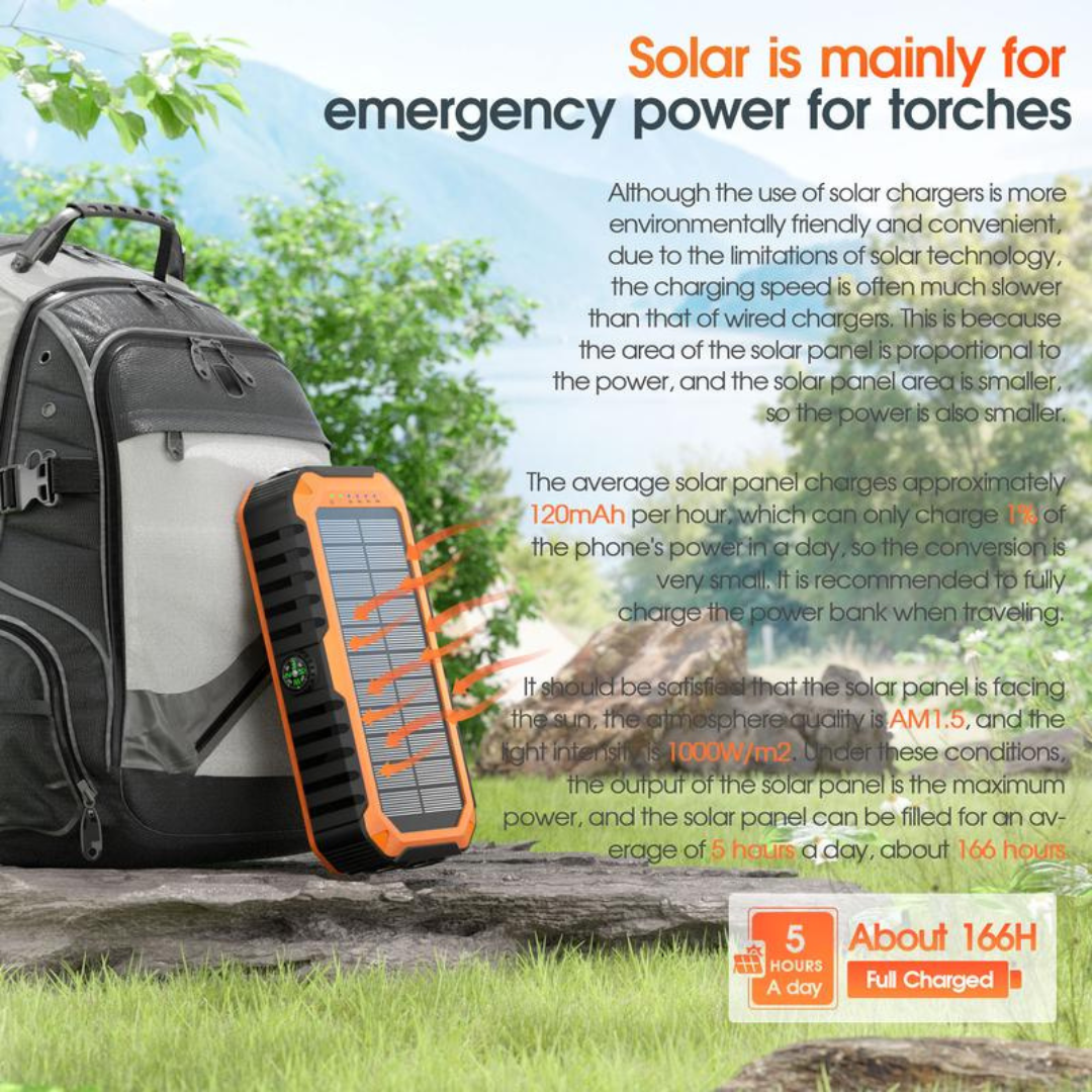 TitanCharge Solar Power Bank