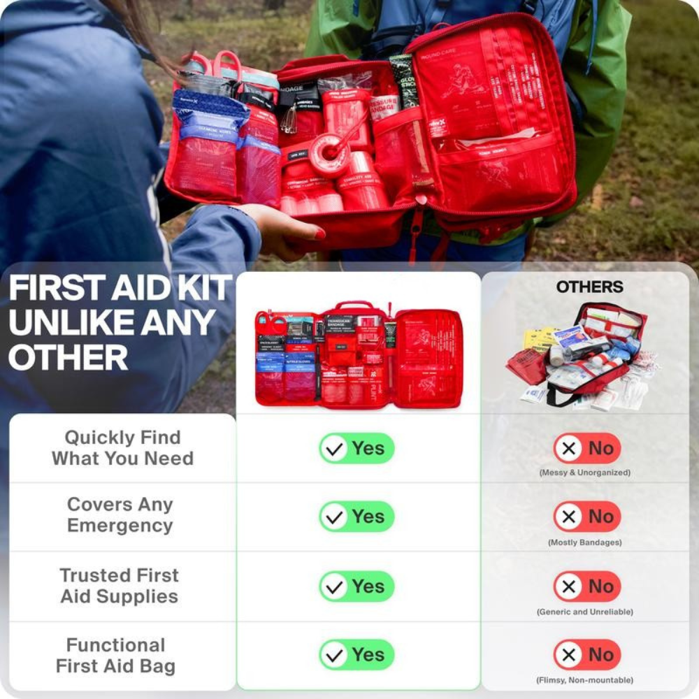 EssentialCare First Aid Kit